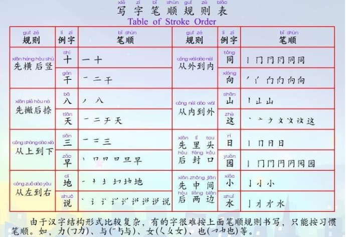 Image:汉字规则.jpg