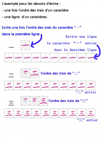 Image:Exemple ordreTrais.jpg